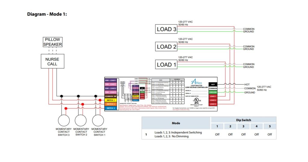 Sept 16, 2025 - Amico LightMaster Series - Low Voltage Controller with Dimming 1
