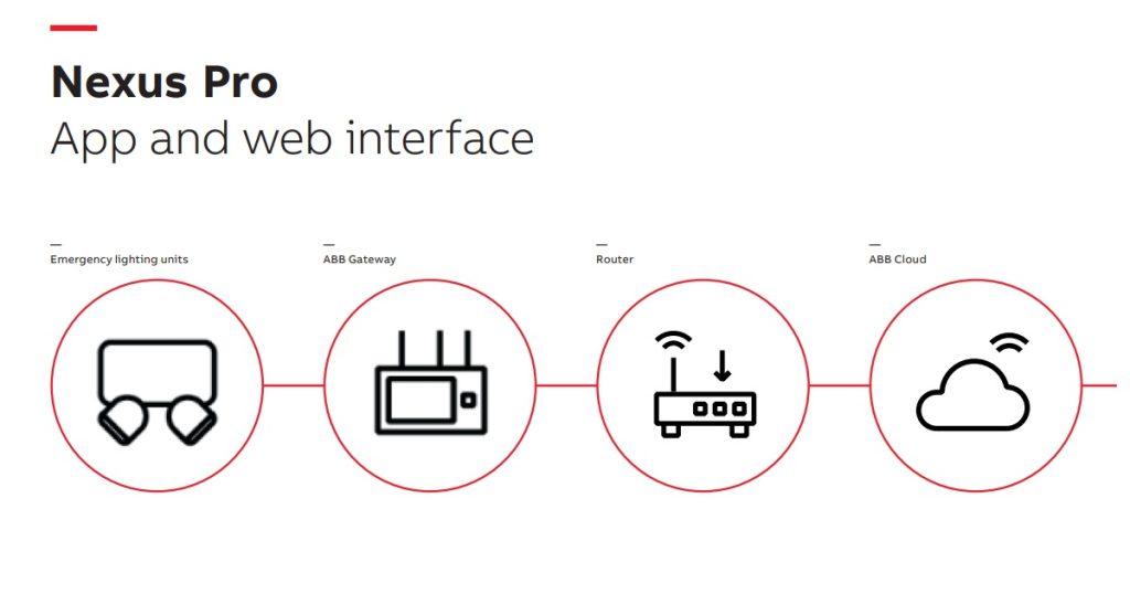Sept 17, 2025 - ABB NexusPro Emergency Lighting System 1