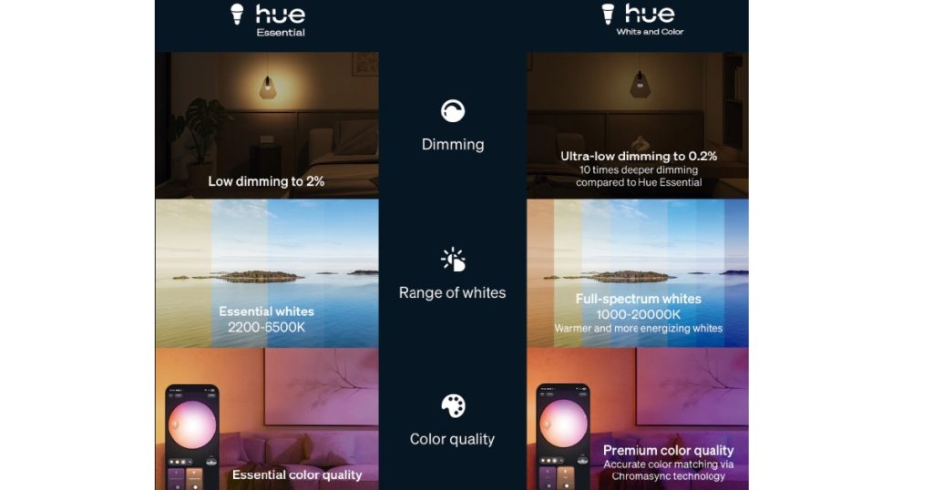 Oct 1, 2025 - Signify Philips Hue Reimagines the Smart Home 1