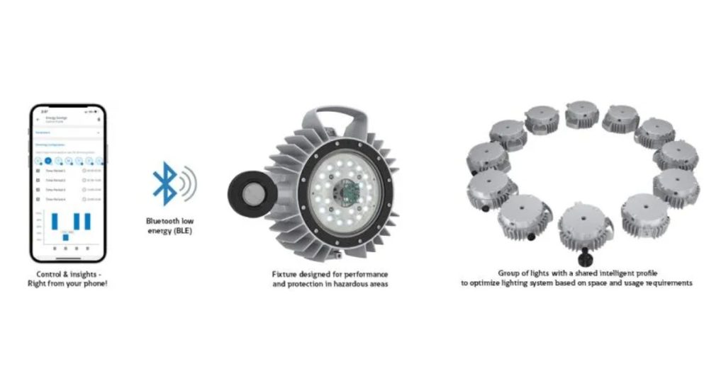 Oct 15, 2025 - EB Horsman Looking for Industrial Lighting for Your Facility in Alberta 2 Warehouses
