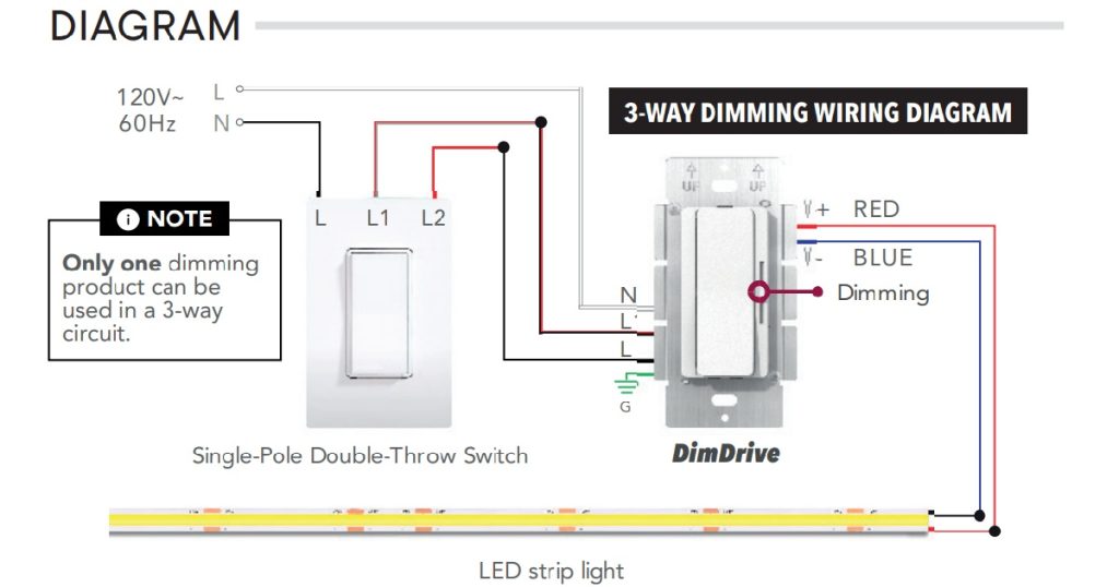 Nov 10, 2025 - Magic Lite Dim Drive — 24V LED Driver with Built-In Dimmer (60W & 100W) 4