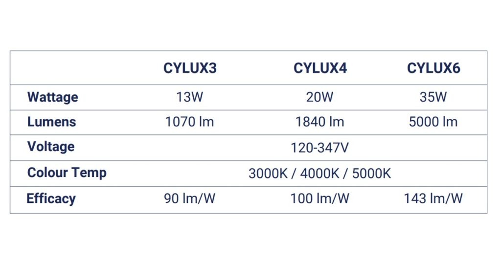 Nov 19, 2025 - RAB Design New CYLUX-LED Series - Wall, Ceiling & Pendant Mount Cylinders 2