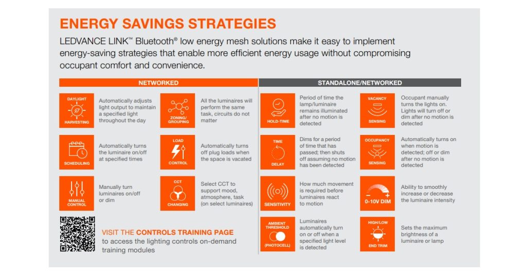 Dec 8, 2025 - LEDVANCE LINK Network Lighting Controls
