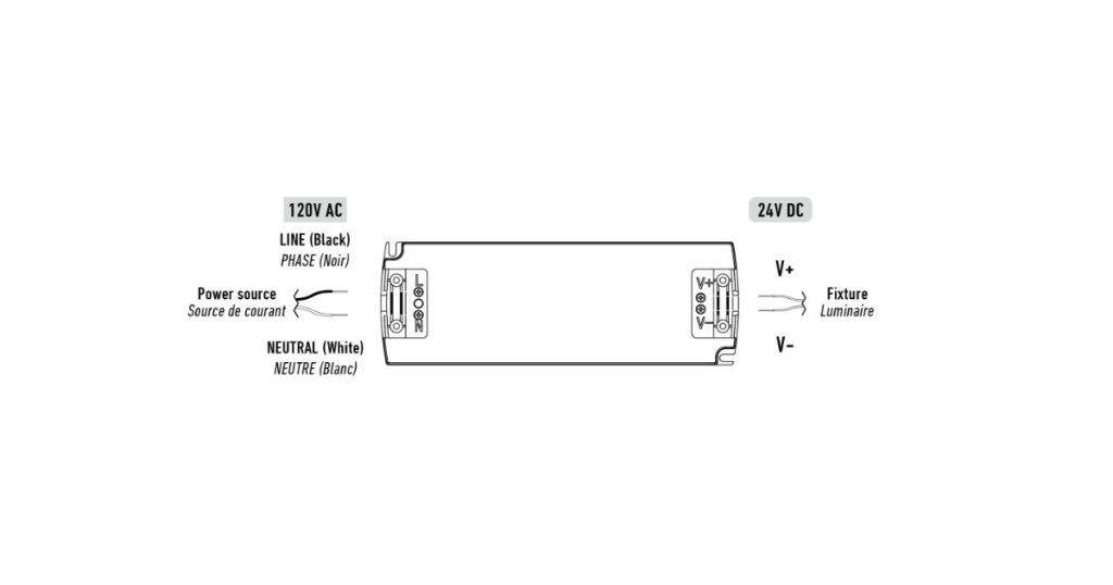 April 1, 2026 - Dals New 12W 24V Compact Hardwire Driver - PLD2412DIM 1