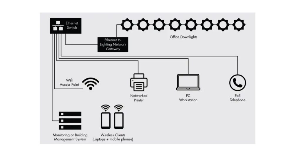 August 28, 2026 - Lumenpulse Ethernet as a Backbone for Lighting 2