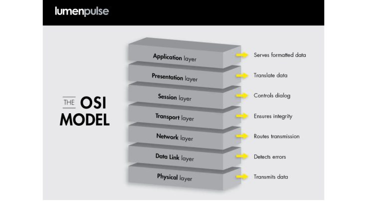 August 28, 2026 - Lumenpulse Ethernet as a Backbone for Lighting