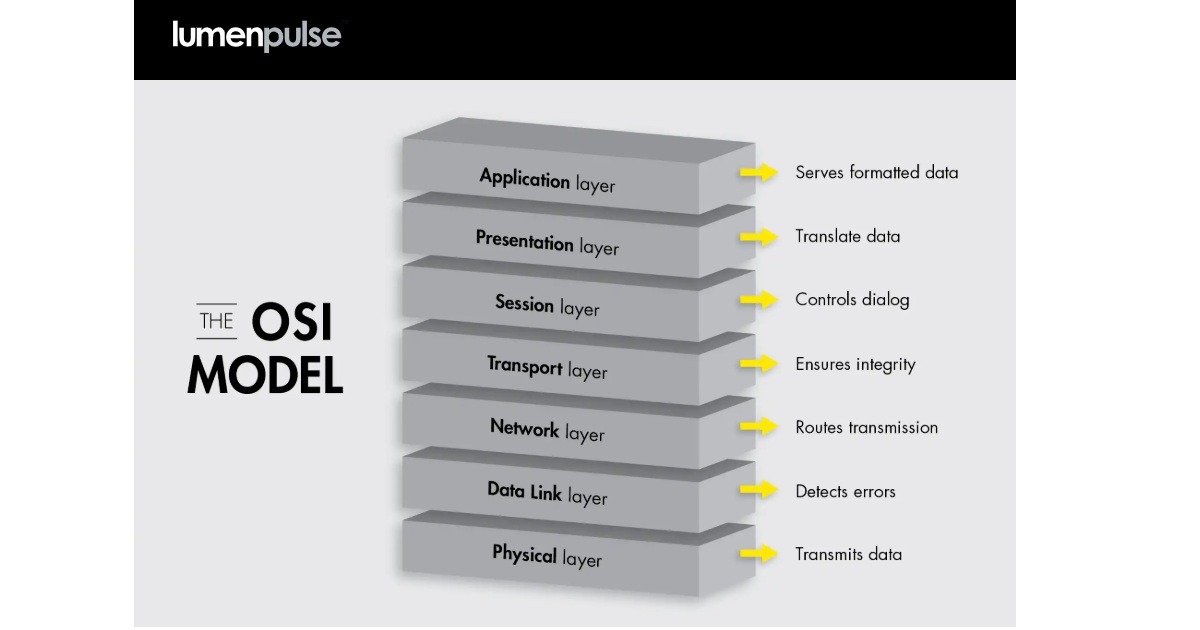 Lumenpulse: Ethernet as a Backbone for Lighting