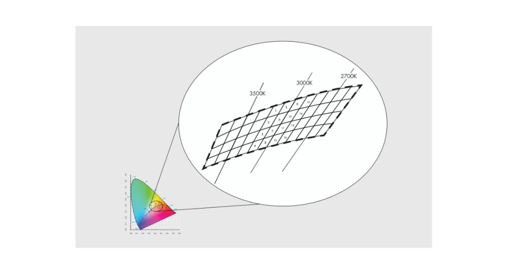 Oct 29, 2026 - Lumenpulse A Look at the Past & Future of LED Binning 2