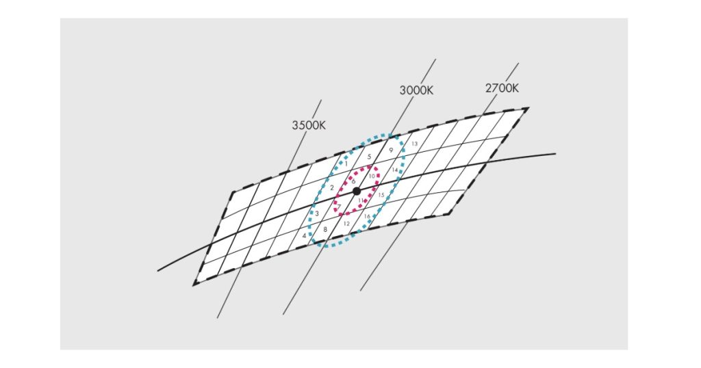 Oct 29, 2026 - Lumenpulse A Look at the Past & Future of LED Binning 3